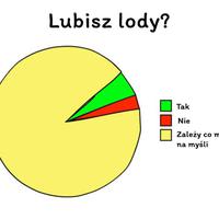 Lubisz